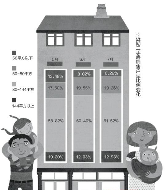 “二孩家庭”将骤增 中山四房户型最走俏