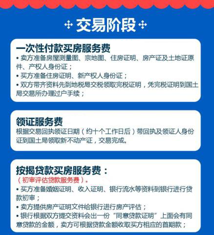 购买二手房，租房子，在房合零中介费还送你服务费？！